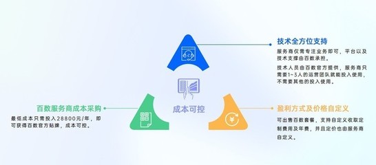 百數(shù)服務(wù)商模式——低代碼創(chuàng)業(yè)者的低成本選擇與技術(shù)推廣之道